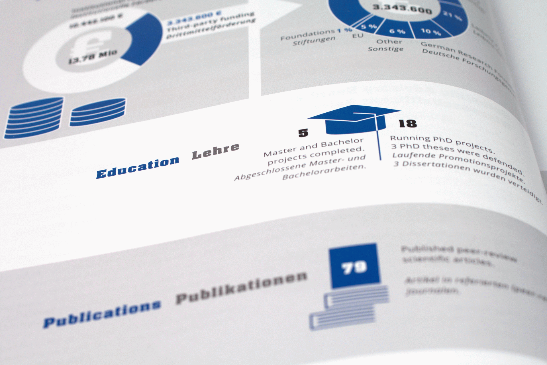 editorialdesign-ikz-infografik-copyright-typoly Infografiken mit Piktogrammen - Typoly