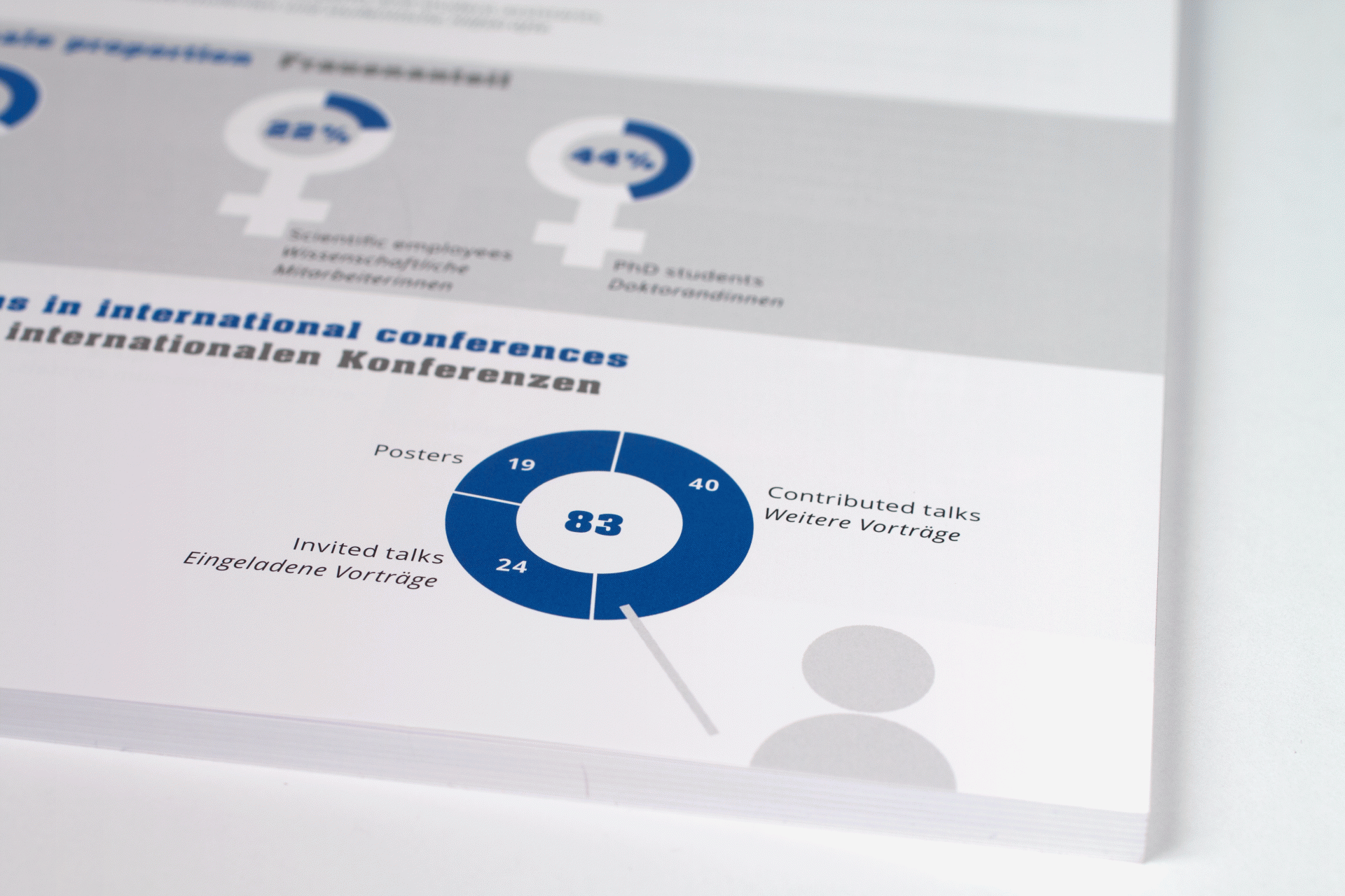 editorialdesign-ikz-infografik2-copyright-typoly Jahresbericht mit Diagrammen im Corporate Design - Typoly